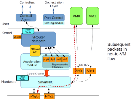 ntov-second-packet.png