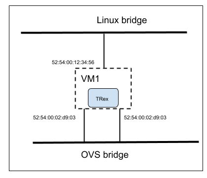 ovs-dpdk-performance-evaluation1.png