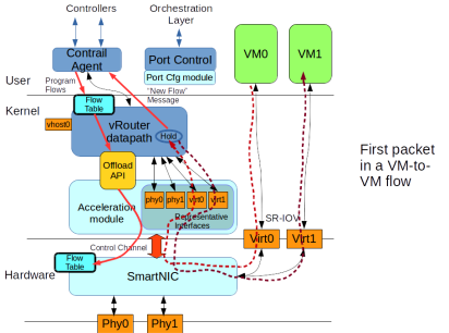 vtov-first-packet.png