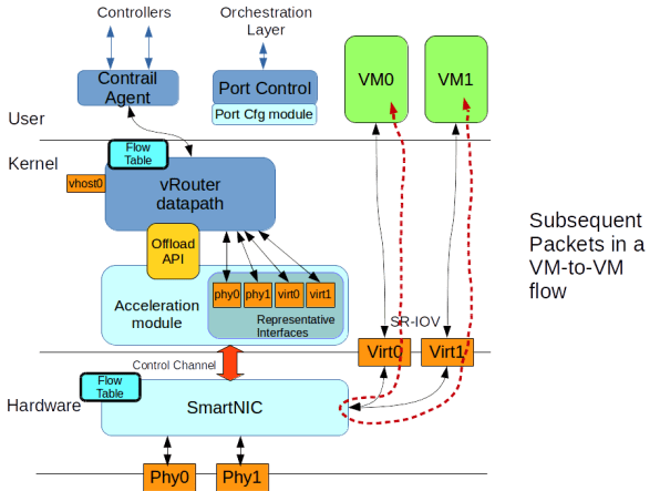 vtov-second-packet.png